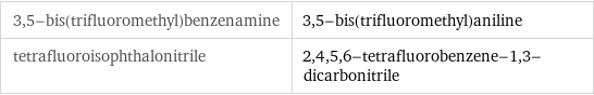 3, 5-bis(trifluoromethyl)benzenamine | 3, 5-bis(trifluoromethyl)aniline tetrafluoroisophthalonitrile | 2, 4, 5, 6-tetrafluorobenzene-1, 3-dicarbonitrile