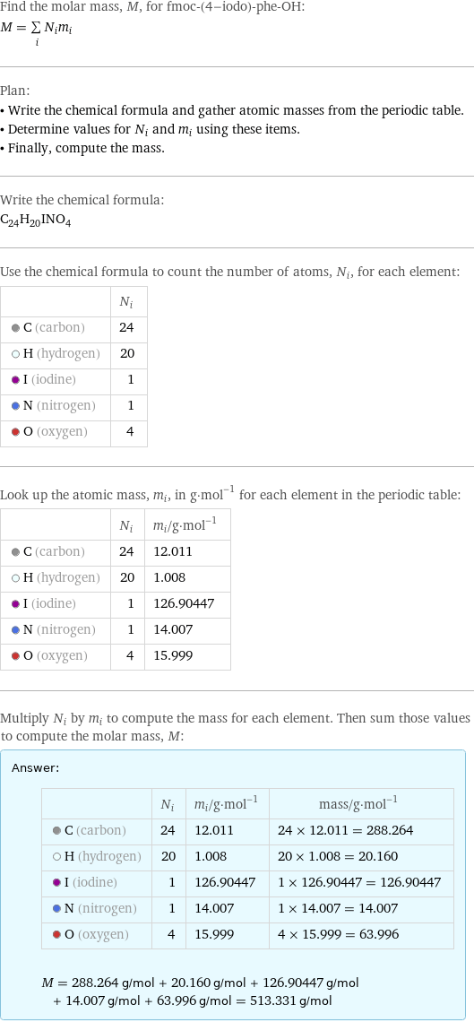 Find the molar mass, M, for fmoc-(4-iodo)-phe-OH: M = sum _iN_im_i Plan: • Write the chemical formula and gather atomic masses from the periodic table. • Determine values for N_i and m_i using these items. • Finally, compute the mass. Write the chemical formula: C_24H_20INO_4 Use the chemical formula to count the number of atoms, N_i, for each element:  | N_i  C (carbon) | 24  H (hydrogen) | 20  I (iodine) | 1  N (nitrogen) | 1  O (oxygen) | 4 Look up the atomic mass, m_i, in g·mol^(-1) for each element in the periodic table:  | N_i | m_i/g·mol^(-1)  C (carbon) | 24 | 12.011  H (hydrogen) | 20 | 1.008  I (iodine) | 1 | 126.90447  N (nitrogen) | 1 | 14.007  O (oxygen) | 4 | 15.999 Multiply N_i by m_i to compute the mass for each element. Then sum those values to compute the molar mass, M: Answer: |   | | N_i | m_i/g·mol^(-1) | mass/g·mol^(-1)  C (carbon) | 24 | 12.011 | 24 × 12.011 = 288.264  H (hydrogen) | 20 | 1.008 | 20 × 1.008 = 20.160  I (iodine) | 1 | 126.90447 | 1 × 126.90447 = 126.90447  N (nitrogen) | 1 | 14.007 | 1 × 14.007 = 14.007  O (oxygen) | 4 | 15.999 | 4 × 15.999 = 63.996  M = 288.264 g/mol + 20.160 g/mol + 126.90447 g/mol + 14.007 g/mol + 63.996 g/mol = 513.331 g/mol