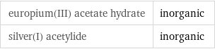 europium(III) acetate hydrate | inorganic silver(I) acetylide | inorganic