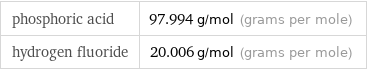 phosphoric acid | 97.994 g/mol (grams per mole) hydrogen fluoride | 20.006 g/mol (grams per mole)