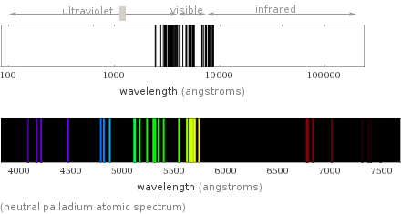  (neutral palladium atomic spectrum)