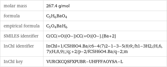 molar mass | 267.4 g/mol formula | C_5H_6BaO_4 empirical formula | C_5O_4Ba_H_6 SMILES identifier | C(CC(=O)[O-])CC(=O)[O-].[Ba+2] InChI identifier | InChI=1/C5H8O4.Ba/c6-4(7)2-1-3-5(8)9;/h1-3H2, (H, 6, 7)(H, 8, 9);/q;+2/p-2/fC5H6O4.Ba/q-2;m InChI key | VURCKCQSFXPUBR-UHFFFAOYSA-L