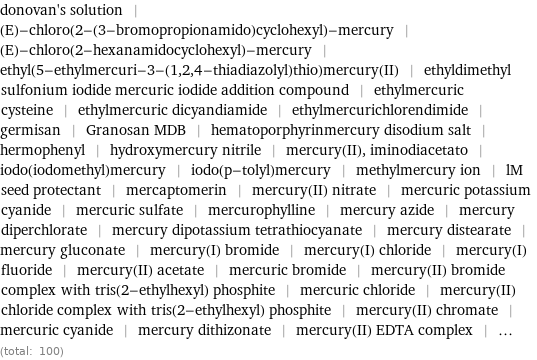 donovan's solution | (E)-chloro(2-(3-bromopropionamido)cyclohexyl)-mercury | (E)-chloro(2-hexanamidocyclohexyl)-mercury | ethyl(5-ethylmercuri-3-(1, 2, 4-thiadiazolyl)thio)mercury(II) | ethyldimethyl sulfonium iodide mercuric iodide addition compound | ethylmercuric cysteine | ethylmercuric dicyandiamide | ethylmercurichlorendimide | germisan | Granosan MDB | hematoporphyrinmercury disodium salt | hermophenyl | hydroxymercury nitrile | mercury(II), iminodiacetato | iodo(iodomethyl)mercury | iodo(p-tolyl)mercury | methylmercury ion | lM seed protectant | mercaptomerin | mercury(II) nitrate | mercuric potassium cyanide | mercuric sulfate | mercurophylline | mercury azide | mercury diperchlorate | mercury dipotassium tetrathiocyanate | mercury distearate | mercury gluconate | mercury(I) bromide | mercury(I) chloride | mercury(I) fluoride | mercury(II) acetate | mercuric bromide | mercury(II) bromide complex with tris(2-ethylhexyl) phosphite | mercuric chloride | mercury(II) chloride complex with tris(2-ethylhexyl) phosphite | mercury(II) chromate | mercuric cyanide | mercury dithizonate | mercury(II) EDTA complex | ... (total: 100)