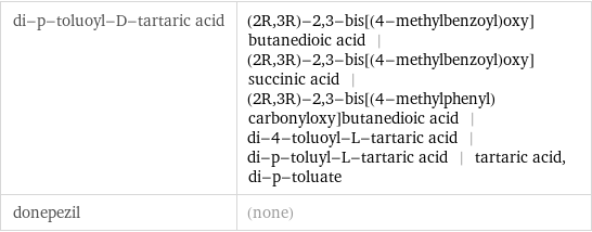 di-p-toluoyl-D-tartaric acid | (2R, 3R)-2, 3-bis[(4-methylbenzoyl)oxy]butanedioic acid | (2R, 3R)-2, 3-bis[(4-methylbenzoyl)oxy]succinic acid | (2R, 3R)-2, 3-bis[(4-methylphenyl)carbonyloxy]butanedioic acid | di-4-toluoyl-L-tartaric acid | di-p-toluyl-L-tartaric acid | tartaric acid, di-p-toluate donepezil | (none)