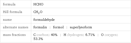 formula | HCHO Hill formula | CH_2O name | formaldehyde alternate names | formalin | formol | superlysoform mass fractions | C (carbon) 40% | H (hydrogen) 6.71% | O (oxygen) 53.3%