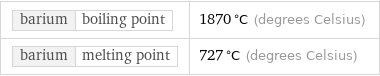 barium | boiling point | 1870 °C (degrees Celsius) barium | melting point | 727 °C (degrees Celsius)