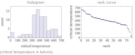   (critical temperature in kelvins)