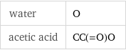 water | O acetic acid | CC(=O)O