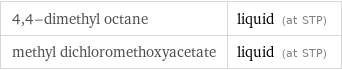 4, 4-dimethyl octane | liquid (at STP) methyl dichloromethoxyacetate | liquid (at STP)