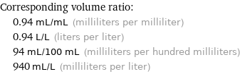 Corresponding volume ratio:  | 0.94 mL/mL (milliliters per milliliter)  | 0.94 L/L (liters per liter)  | 94 mL/100 mL (milliliters per hundred milliliters)  | 940 mL/L (milliliters per liter)