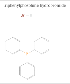 Structure diagrams