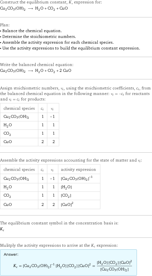 Construct the equilibrium constant, K, expression for: Cu2CO3(OH)2 ⟶ H_2O + CO_2 + CuO Plan: • Balance the chemical equation. • Determine the stoichiometric numbers. • Assemble the activity expression for each chemical species. • Use the activity expressions to build the equilibrium constant expression. Write the balanced chemical equation: Cu2CO3(OH)2 ⟶ H_2O + CO_2 + 2 CuO Assign stoichiometric numbers, ν_i, using the stoichiometric coefficients, c_i, from the balanced chemical equation in the following manner: ν_i = -c_i for reactants and ν_i = c_i for products: chemical species | c_i | ν_i Cu2CO3(OH)2 | 1 | -1 H_2O | 1 | 1 CO_2 | 1 | 1 CuO | 2 | 2 Assemble the activity expressions accounting for the state of matter and ν_i: chemical species | c_i | ν_i | activity expression Cu2CO3(OH)2 | 1 | -1 | ([Cu2CO3(OH)2])^(-1) H_2O | 1 | 1 | [H2O] CO_2 | 1 | 1 | [CO2] CuO | 2 | 2 | ([CuO])^2 The equilibrium constant symbol in the concentration basis is: K_c Mulitply the activity expressions to arrive at the K_c expression: Answer: |   | K_c = ([Cu2CO3(OH)2])^(-1) [H2O] [CO2] ([CuO])^2 = ([H2O] [CO2] ([CuO])^2)/([Cu2CO3(OH)2])