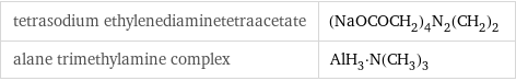 tetrasodium ethylenediaminetetraacetate | (NaOCOCH_2)_4N_2(CH_2)_2 alane trimethylamine complex | AlH_3·N(CH_3)_3