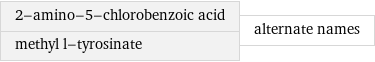 2-amino-5-chlorobenzoic acid methyl l-tyrosinate | alternate names