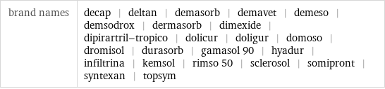 brand names | decap | deltan | demasorb | demavet | demeso | demsodrox | dermasorb | dimexide | dipirartril-tropico | dolicur | doligur | domoso | dromisol | durasorb | gamasol 90 | hyadur | infiltrina | kemsol | rimso 50 | sclerosol | somipront | syntexan | topsym