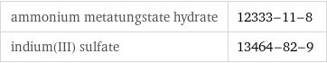 ammonium metatungstate hydrate | 12333-11-8 indium(III) sulfate | 13464-82-9