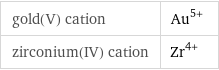 gold(V) cation | Au^(5+) zirconium(IV) cation | Zr^(4+)