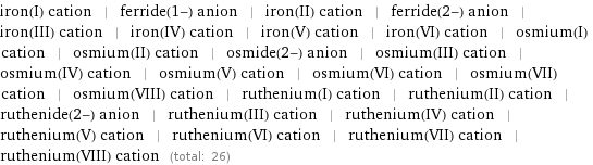 iron(I) cation | ferride(1-) anion | iron(II) cation | ferride(2-) anion | iron(III) cation | iron(IV) cation | iron(V) cation | iron(VI) cation | osmium(I) cation | osmium(II) cation | osmide(2-) anion | osmium(III) cation | osmium(IV) cation | osmium(V) cation | osmium(VI) cation | osmium(VII) cation | osmium(VIII) cation | ruthenium(I) cation | ruthenium(II) cation | ruthenide(2-) anion | ruthenium(III) cation | ruthenium(IV) cation | ruthenium(V) cation | ruthenium(VI) cation | ruthenium(VII) cation | ruthenium(VIII) cation (total: 26)