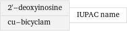 2'-deoxyinosine cu-bicyclam | IUPAC name