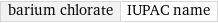 barium chlorate | IUPAC name