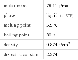 molar mass | 78.11 g/mol phase | liquid (at STP) melting point | 5.5 °C boiling point | 80 °C density | 0.874 g/cm^3 dielectric constant | 2.274