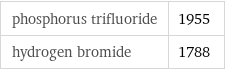 phosphorus trifluoride | 1955 hydrogen bromide | 1788
