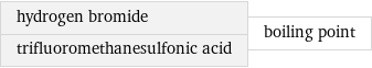 hydrogen bromide trifluoromethanesulfonic acid | boiling point