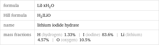 formula | LiI·xH_2O Hill formula | H_2ILiO name | lithium iodide hydrate mass fractions | H (hydrogen) 1.33% | I (iodine) 83.6% | Li (lithium) 4.57% | O (oxygen) 10.5%