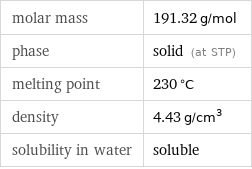 molar mass | 191.32 g/mol phase | solid (at STP) melting point | 230 °C density | 4.43 g/cm^3 solubility in water | soluble