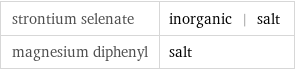 strontium selenate | inorganic | salt magnesium diphenyl | salt