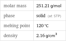 molar mass | 251.21 g/mol phase | solid (at STP) melting point | 120 °C density | 2.16 g/cm^3