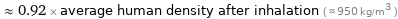  ≈ 0.92 × average human density after inhalation ( ≈ 950 kg/m^3 )