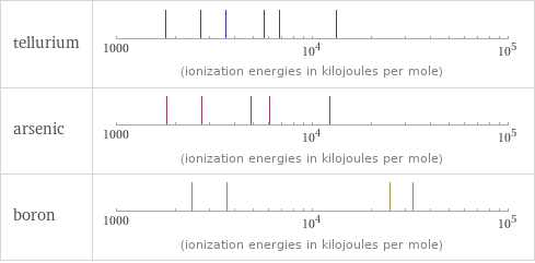 Reactivity