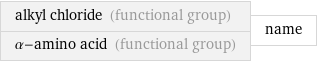 alkyl chloride (functional group) α-amino acid (functional group) | name