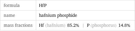 formula | HfP name | hafnium phosphide mass fractions | Hf (hafnium) 85.2% | P (phosphorus) 14.8%