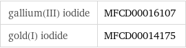 gallium(III) iodide | MFCD00016107 gold(I) iodide | MFCD00014175