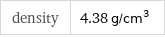 density | 4.38 g/cm^3