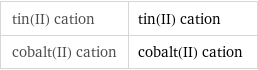 tin(II) cation | tin(II) cation cobalt(II) cation | cobalt(II) cation