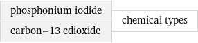 phosphonium iodide carbon-13 cdioxide | chemical types