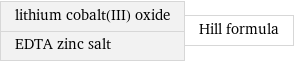 lithium cobalt(III) oxide EDTA zinc salt | Hill formula