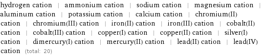 hydrogen cation | ammonium cation | sodium cation | magnesium cation | aluminum cation | potassium cation | calcium cation | chromium(II) cation | chromium(III) cation | iron(II) cation | iron(III) cation | cobalt(II) cation | cobalt(III) cation | copper(I) cation | copper(II) cation | silver(I) cation | dimercury(I) cation | mercury(II) cation | lead(II) cation | lead(IV) cation (total: 20)
