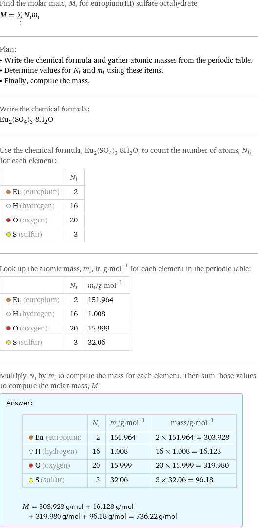 Find the molar mass, M, for europium(III) sulfate octahydrate: M = sum _iN_im_i Plan: • Write the chemical formula and gather atomic masses from the periodic table. • Determine values for N_i and m_i using these items. • Finally, compute the mass. Write the chemical formula: Eu_2(SO_4)_3·8H_2O Use the chemical formula, Eu_2(SO_4)_3·8H_2O, to count the number of atoms, N_i, for each element:  | N_i  Eu (europium) | 2  H (hydrogen) | 16  O (oxygen) | 20  S (sulfur) | 3 Look up the atomic mass, m_i, in g·mol^(-1) for each element in the periodic table:  | N_i | m_i/g·mol^(-1)  Eu (europium) | 2 | 151.964  H (hydrogen) | 16 | 1.008  O (oxygen) | 20 | 15.999  S (sulfur) | 3 | 32.06 Multiply N_i by m_i to compute the mass for each element. Then sum those values to compute the molar mass, M: Answer: |   | | N_i | m_i/g·mol^(-1) | mass/g·mol^(-1)  Eu (europium) | 2 | 151.964 | 2 × 151.964 = 303.928  H (hydrogen) | 16 | 1.008 | 16 × 1.008 = 16.128  O (oxygen) | 20 | 15.999 | 20 × 15.999 = 319.980  S (sulfur) | 3 | 32.06 | 3 × 32.06 = 96.18  M = 303.928 g/mol + 16.128 g/mol + 319.980 g/mol + 96.18 g/mol = 736.22 g/mol