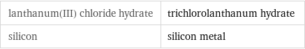 lanthanum(III) chloride hydrate | trichlorolanthanum hydrate silicon | silicon metal