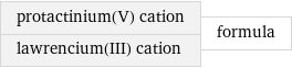 protactinium(V) cation lawrencium(III) cation | formula