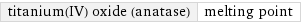 titanium(IV) oxide (anatase) | melting point