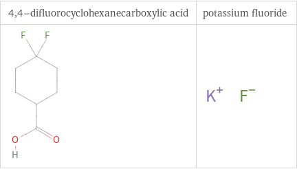 Structure diagrams