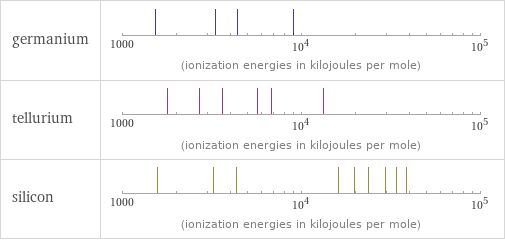 Reactivity