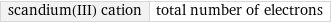 scandium(III) cation | total number of electrons