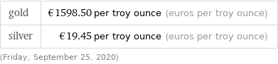gold | €1598.50 per troy ounce (euros per troy ounce) silver | €19.45 per troy ounce (euros per troy ounce) (Friday, September 25, 2020)