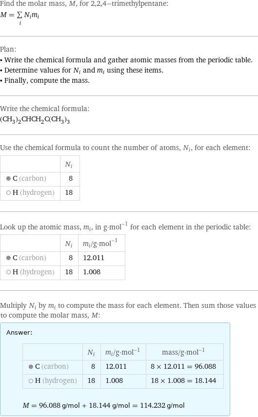 Find the molar mass, M, for 2, 2, 4-trimethylpentane: M = sum _iN_im_i Plan: • Write the chemical formula and gather atomic masses from the periodic table. • Determine values for N_i and m_i using these items. • Finally, compute the mass. Write the chemical formula: (CH_3)_2CHCH_2C(CH_3)_3 Use the chemical formula to count the number of atoms, N_i, for each element:  | N_i  C (carbon) | 8  H (hydrogen) | 18 Look up the atomic mass, m_i, in g·mol^(-1) for each element in the periodic table:  | N_i | m_i/g·mol^(-1)  C (carbon) | 8 | 12.011  H (hydrogen) | 18 | 1.008 Multiply N_i by m_i to compute the mass for each element. Then sum those values to compute the molar mass, M: Answer: |   | | N_i | m_i/g·mol^(-1) | mass/g·mol^(-1)  C (carbon) | 8 | 12.011 | 8 × 12.011 = 96.088  H (hydrogen) | 18 | 1.008 | 18 × 1.008 = 18.144  M = 96.088 g/mol + 18.144 g/mol = 114.232 g/mol